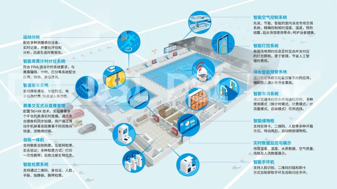 智慧場館系統(tǒng)，智能化場館運營，5G游泳場館系統(tǒng)