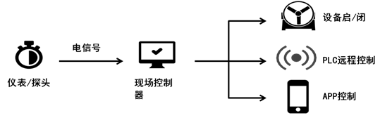 污水處理,污水處理設(shè)備,污水處理廠(chǎng)