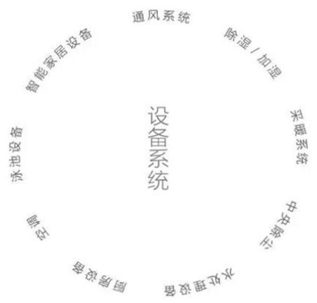 別墅設(shè)計(jì)，別墅機(jī)電設(shè)計(jì)，別墅裝修