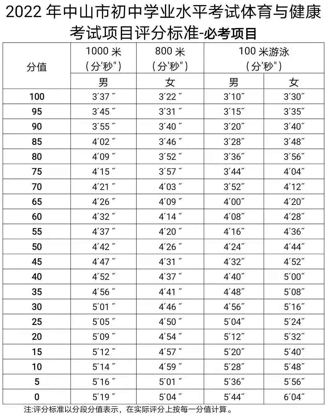 戴思樂(lè)游泳館